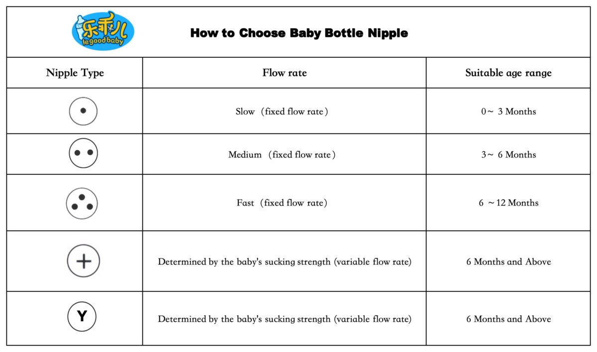 BPA-Free Silicone 5cm Ultra Caliber Replacement Nipple - Image 4