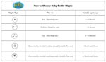 BPA-Free Silicone 5cm Ultra Caliber Replacement Nipple - Image 4